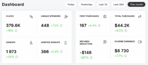 BHW user redface posted $8730 StripChat / StripCash Affiliate Earnings in first 22 days of May 